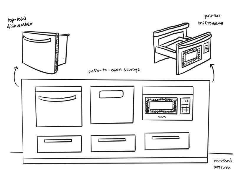 A sketch of a large kitchen island with a top-loading dishwasher, push to open storage, and a pull-out microwave.