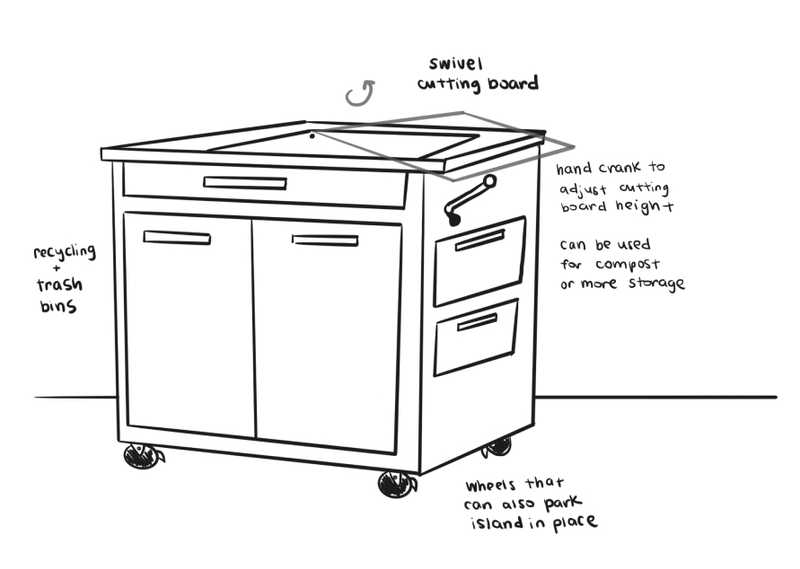 A sketch of a movable kitchen island on wheels and a swivel cutting board on top. On the side of the island are openings for compost and garbage.